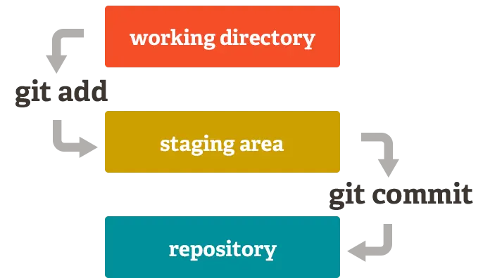 git local workflow